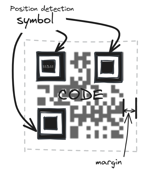 Drawing 2023-07-06-qrcode.excalidraw.png